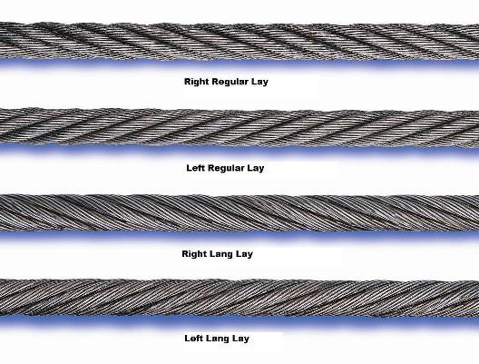 Wire Rope Lays John Sakash Company Inc.