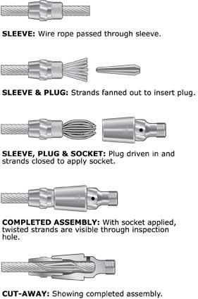Electroline Fittings