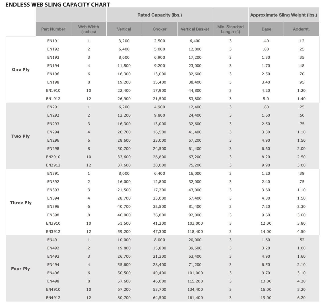 Endless Web Sling Specs